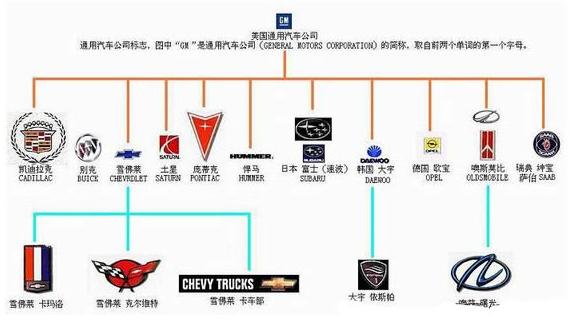 聯合汽車金融公司