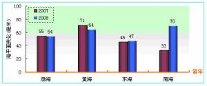 中國海平面公報