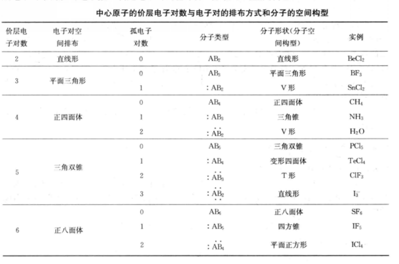 分子空間構型