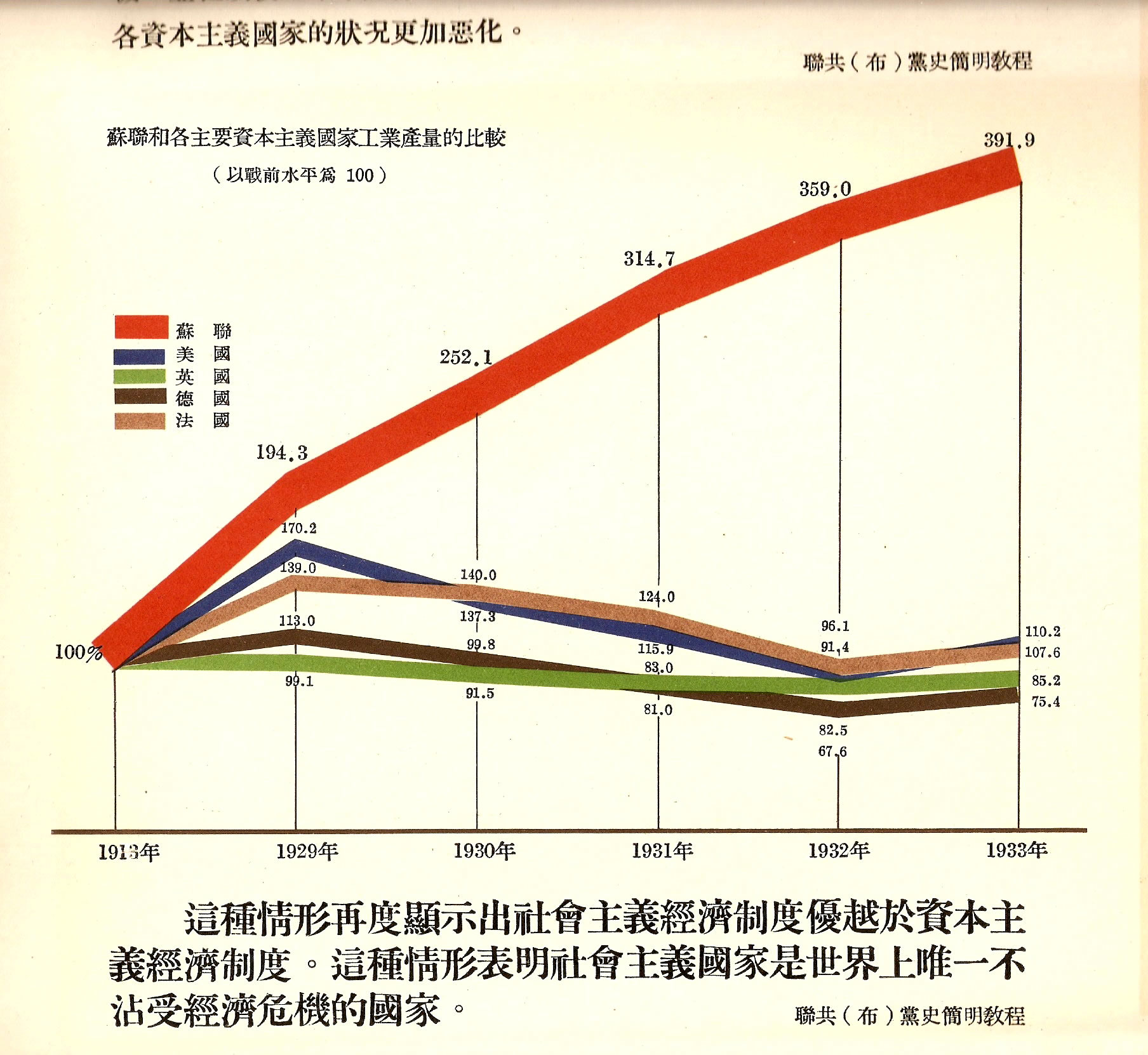 蘇聯(USSR（蘇維埃社會主義共和國聯盟）)