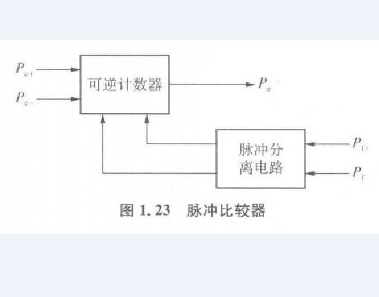 脈衝比較法