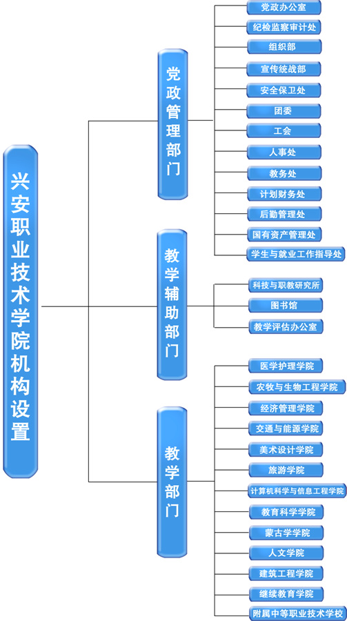 興安學院機構設定