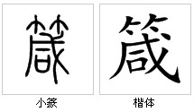 字源演變