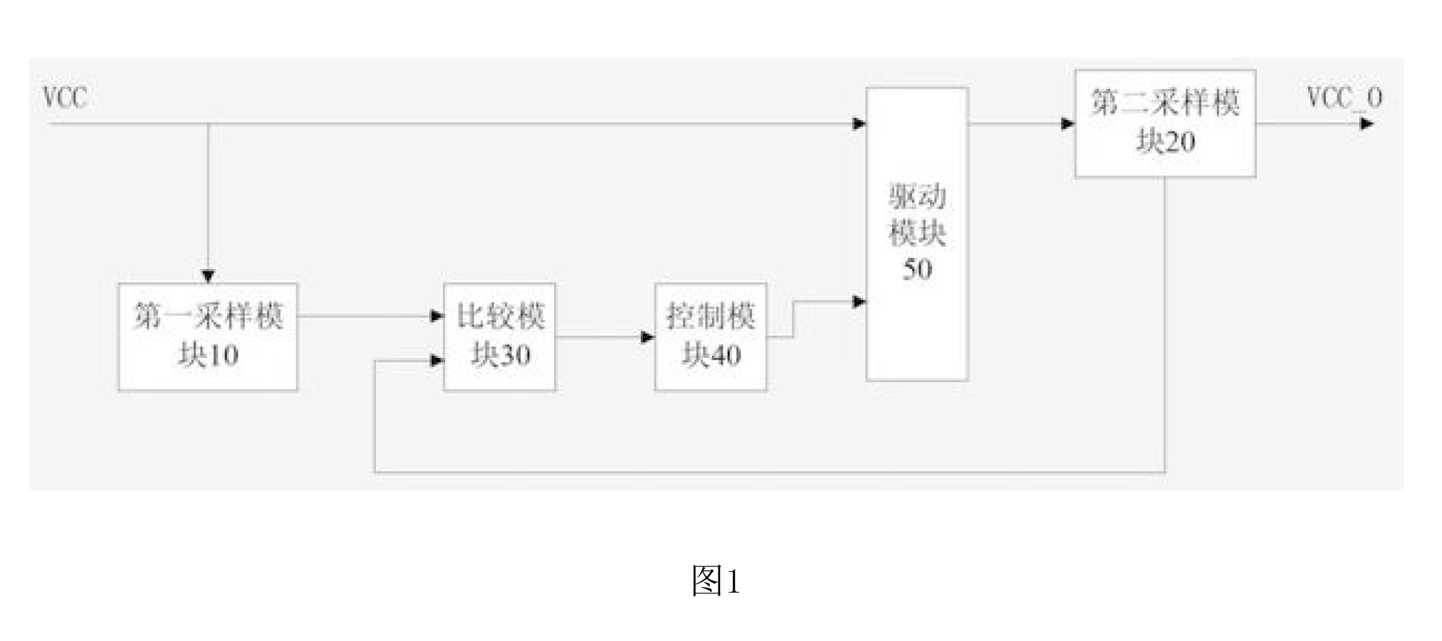 一種數據中心設備及其過流欠壓保護電路