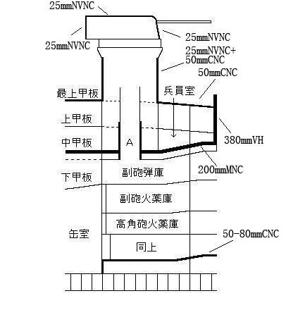 副炮裝甲防護示意圖