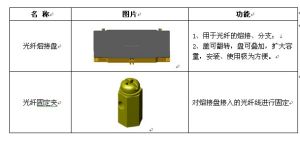 主要配給及功能