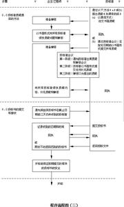 競爭性招標採購的現狀