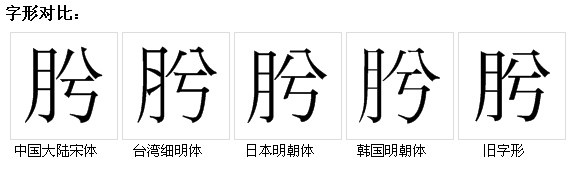 字形對比