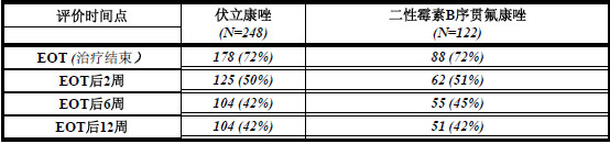 伏立康唑片