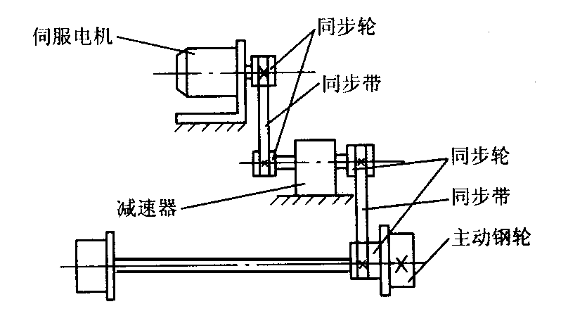 基礎機器人製作與編程