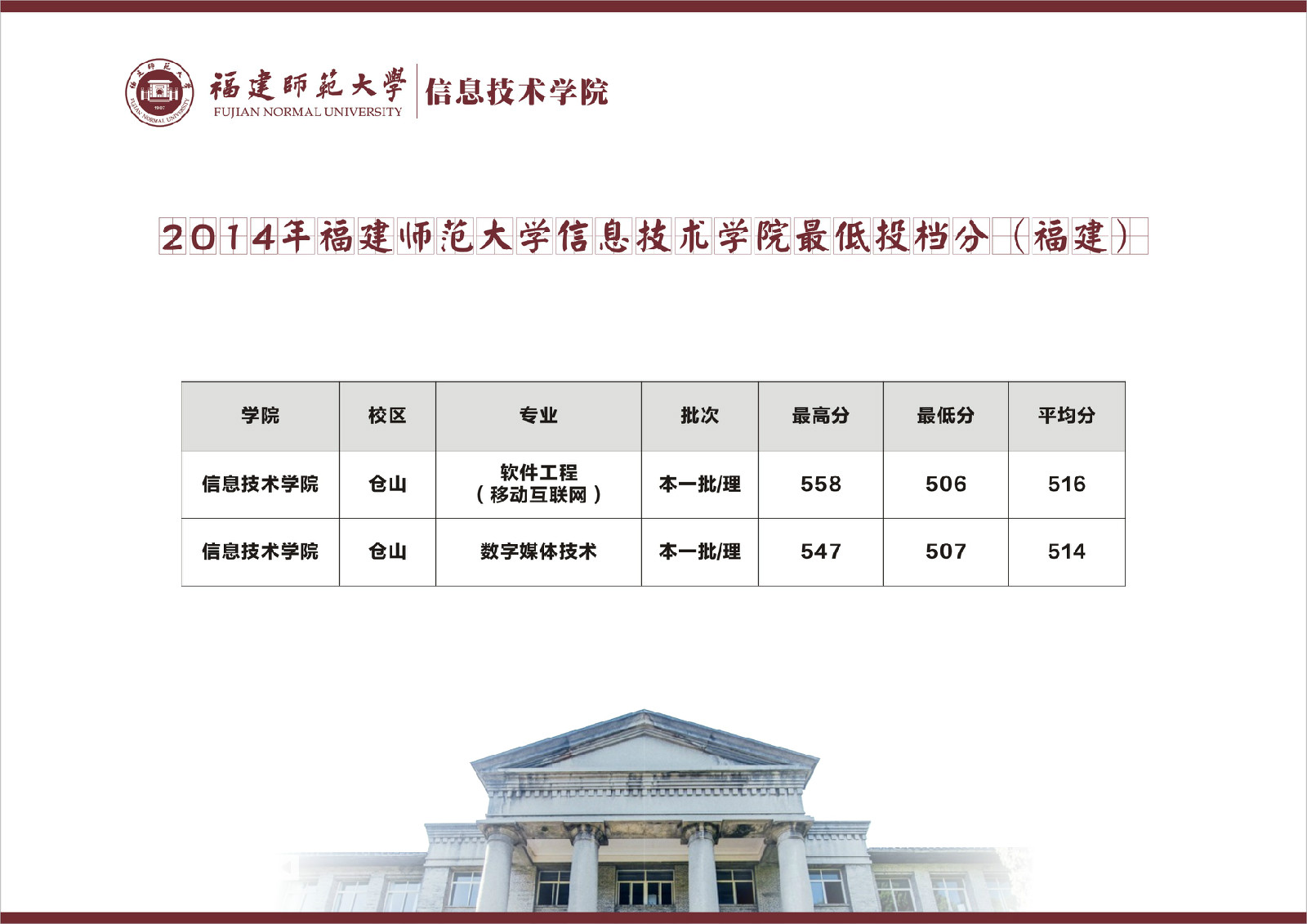 2015年招生簡章-2014年最低切線