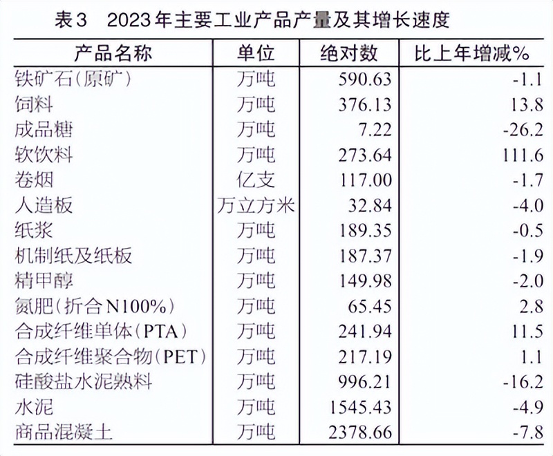 2023年海南省國民經濟和社會發展統計公報