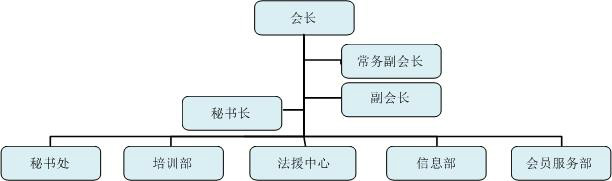 廣西家政服務行業協會