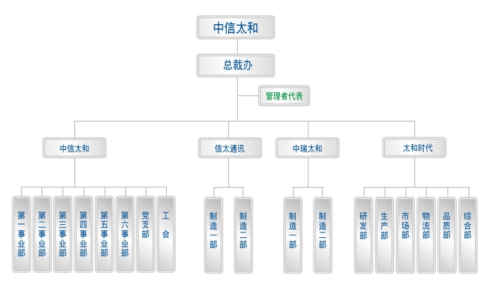 深圳市中信太和通訊設備有限公司