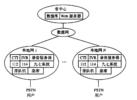 電信服務中心