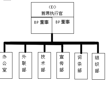 中南民族大學百度百科俱樂部