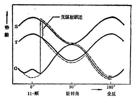 位能曲線圖