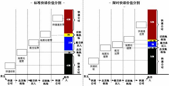 廉價航空公司(低成本航空)