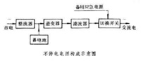 不停電電源