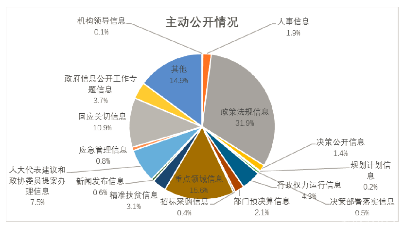 安徽省教育廳2016年政府信息公開年度報告