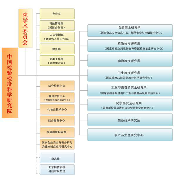 機構設定