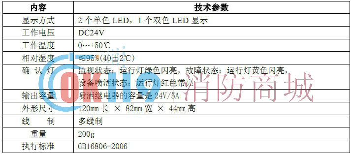 VM3365A輸入輸出模組技術參數