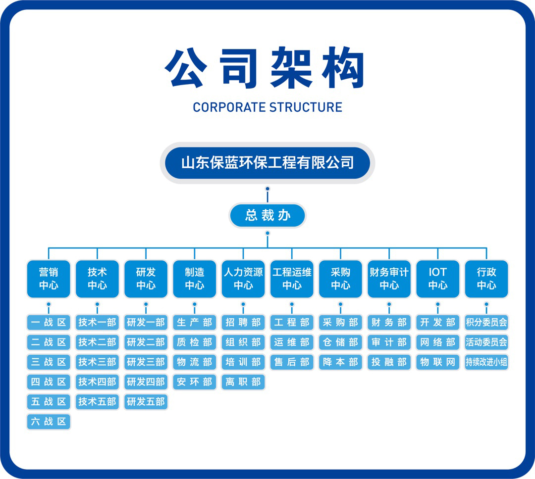 山東保藍環保工程有限公司