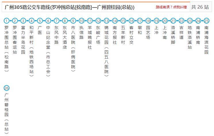 廣州公交305路