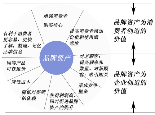 企業品牌經理的職責