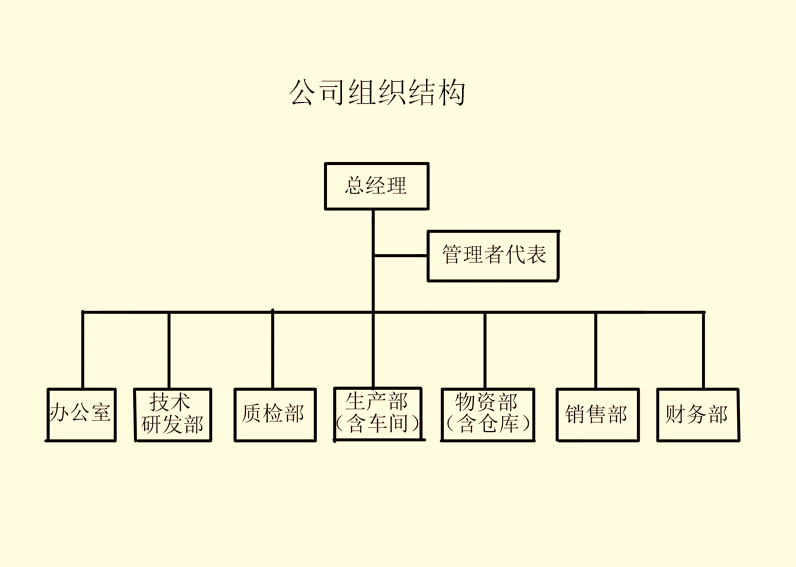 公司組織結構