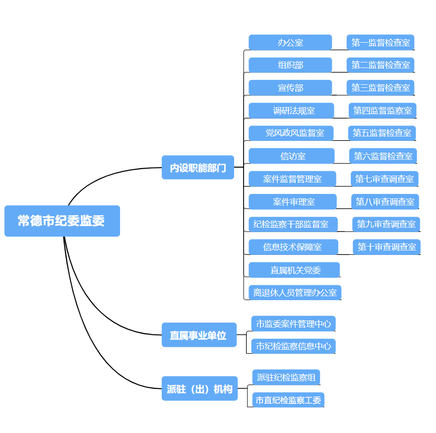 常德市監察委員會