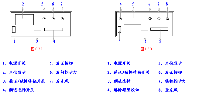 儀器面板