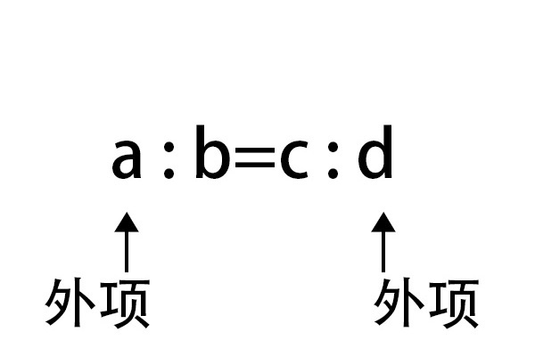 比例外項