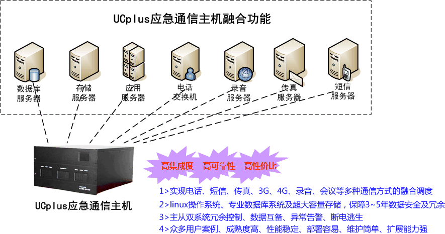 應急通信系統