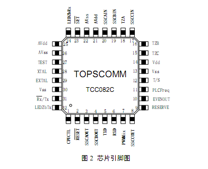 青島鼎信TCC082C載波晶片