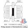 太陽能半導體製冷技術