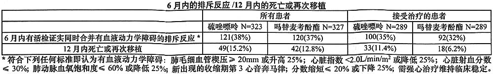 嗎替麥考酚酯膠囊