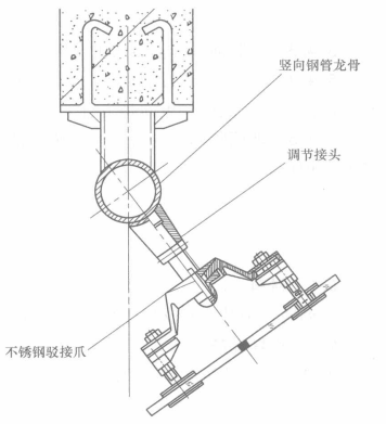 剛性點支式玻璃幕牆施工工法