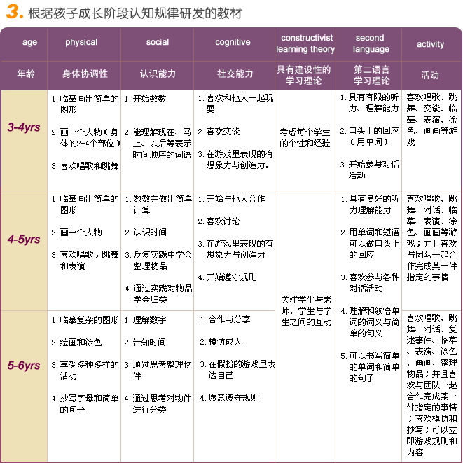 迪諾3-6歲圖3