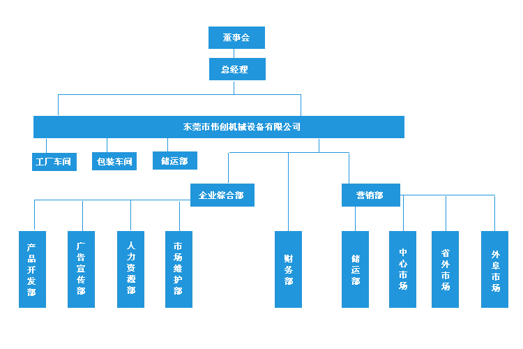 東莞市偉創機械設備有限公司