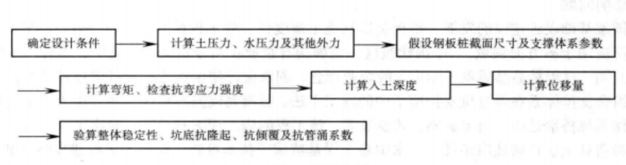 接力式雙排鋼板樁水中深基坑支護施工工法