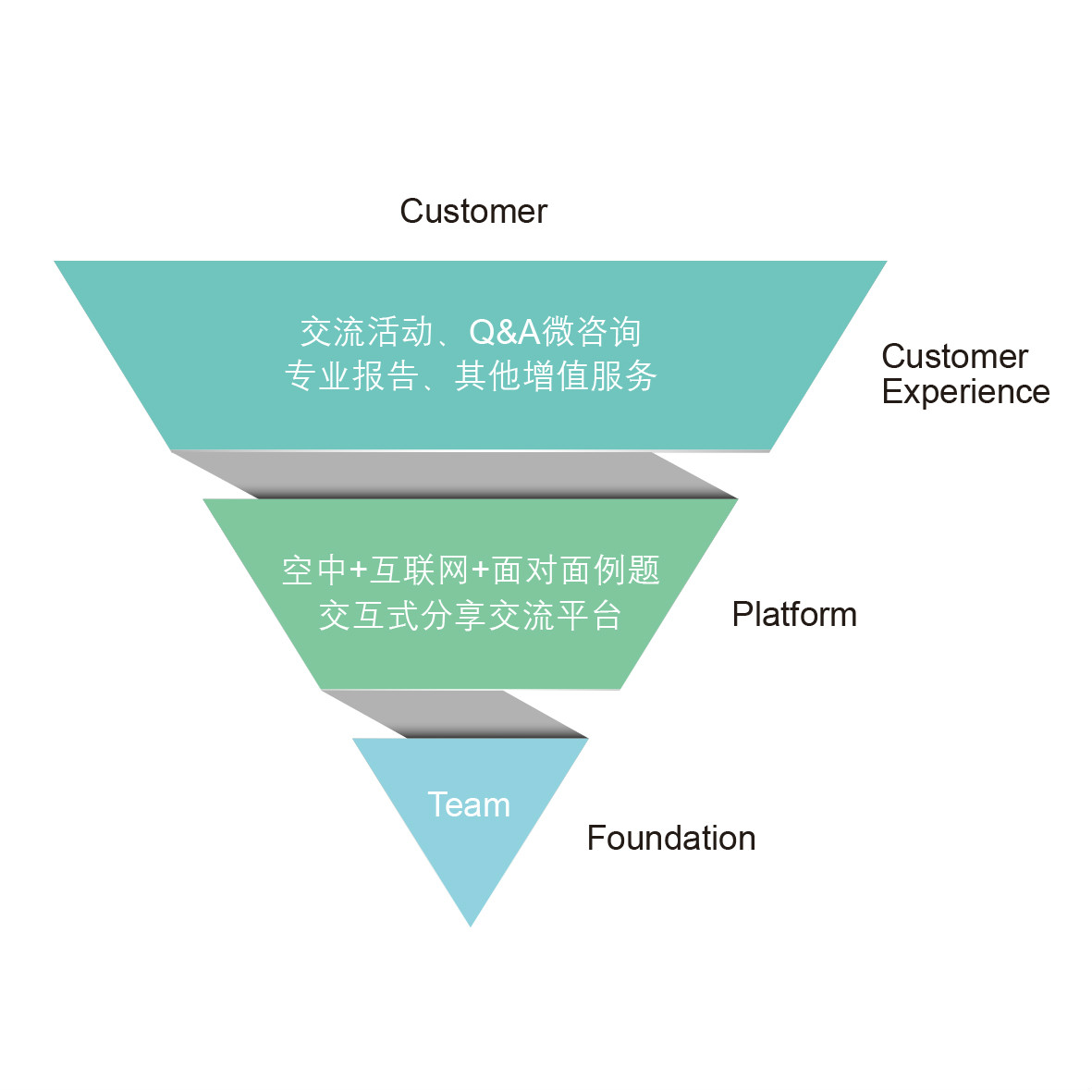 協同共享企業服務（上海）股份有限公司