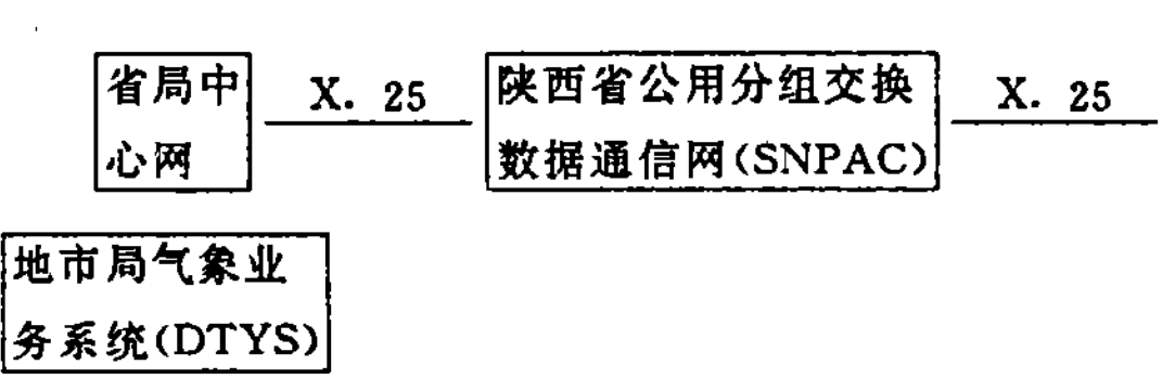 分組交換數據傳輸業務