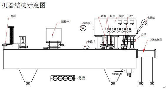 塑膠杯封口機結構圖