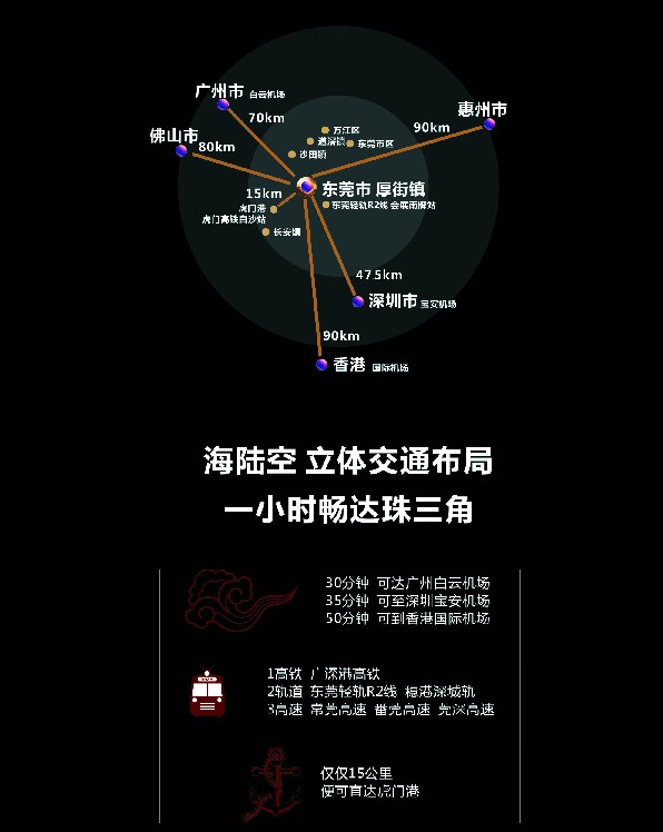 華偉四方汽車商貿園