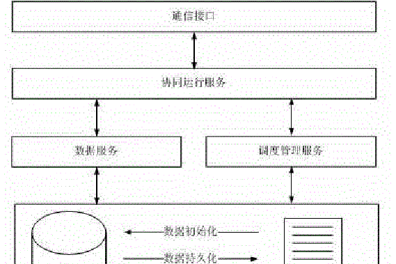 一種電力信息系統記憶體資料庫的多節點集群方法