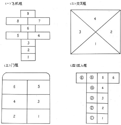 修房