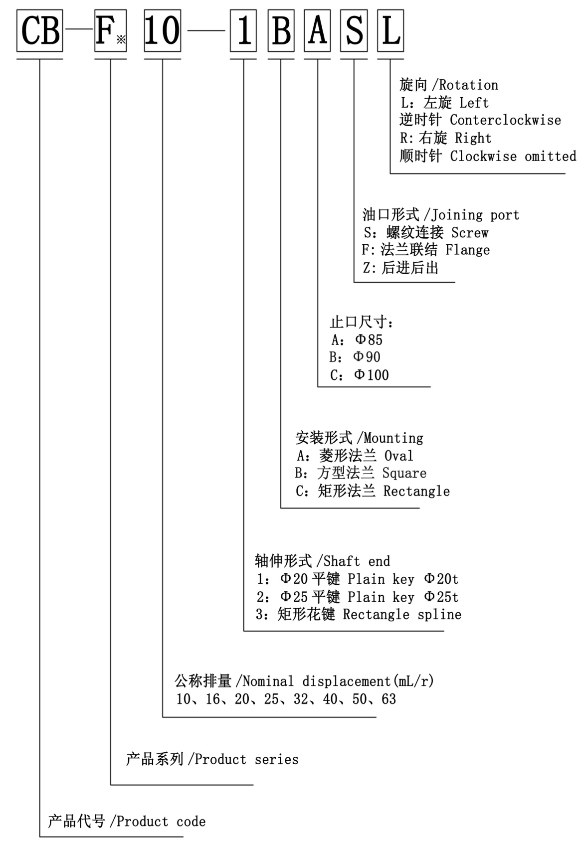 型號說明