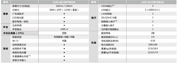 夏普ONE系列智薄超級平台電視