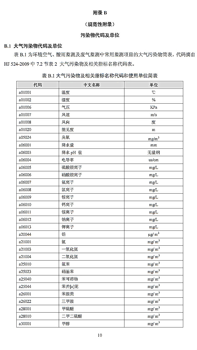 環境監測信息傳輸技術規定